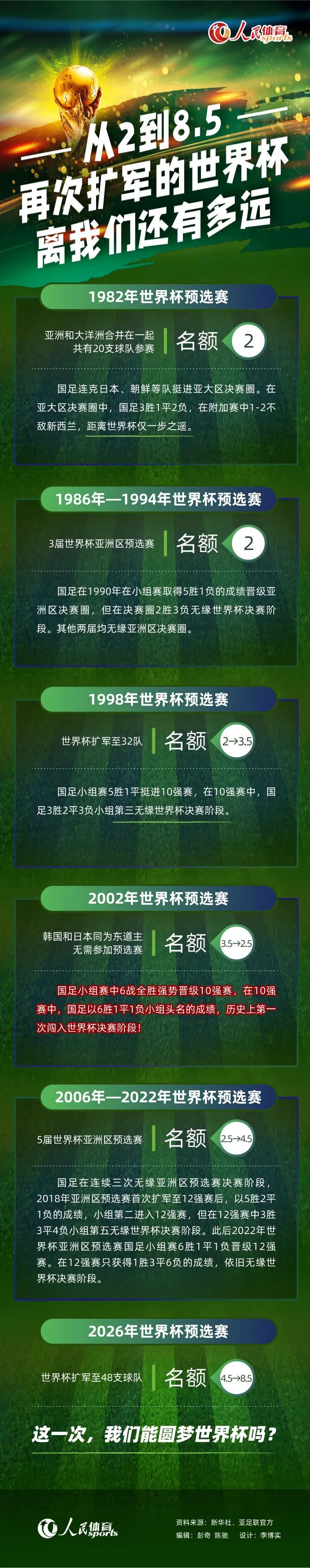 本赛季至今，奥斯梅恩为那不勒斯出战17场比赛，贡献8粒进球和3次助攻。